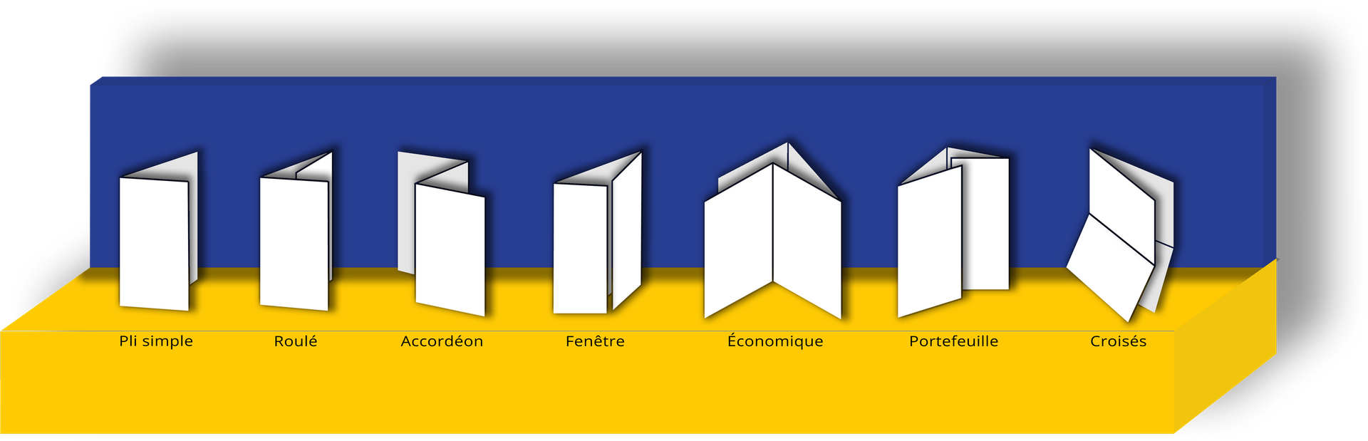 types de pliage